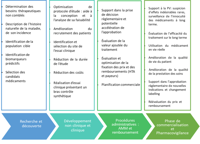 Schema 1