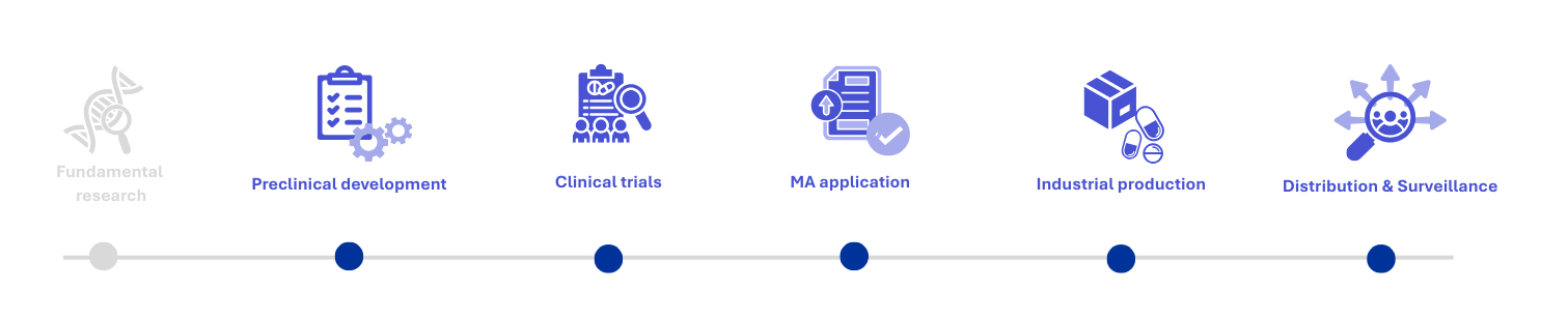 Affaires règlementaires EN