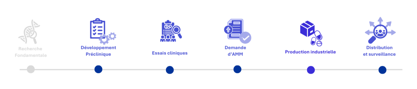 Affaires règlementaires FR