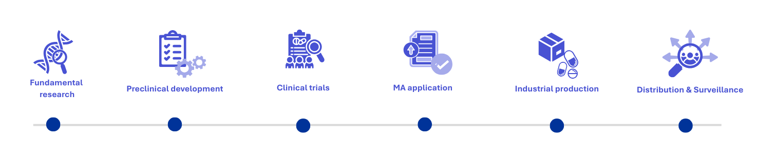 Biométrie & Data EN