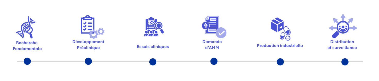Biométrie & Data FR