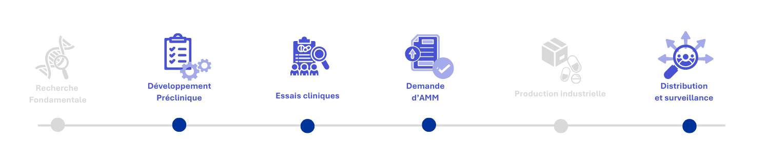 Opérations cliniques FR
